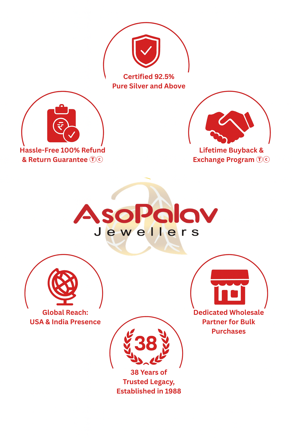 Asopalavjewellers Certified